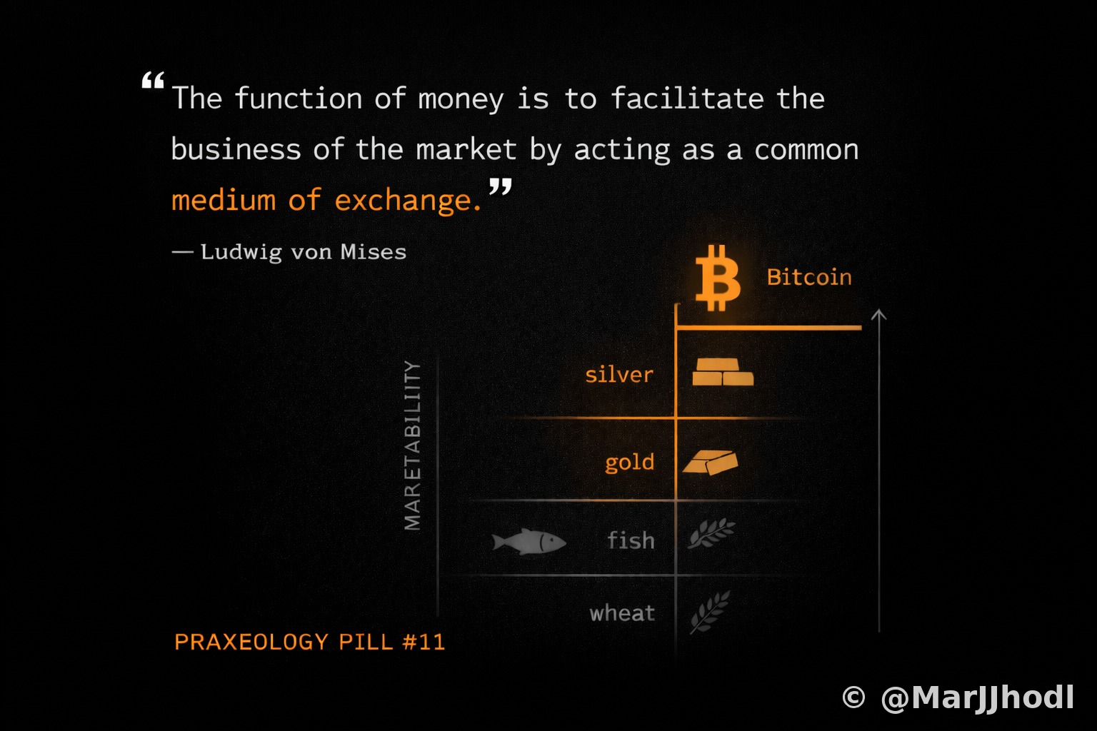 Pill #11 - Money as Medium of Exchange