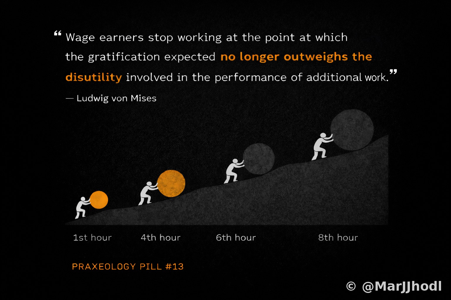 Pill #13 - Disutility of Labour
