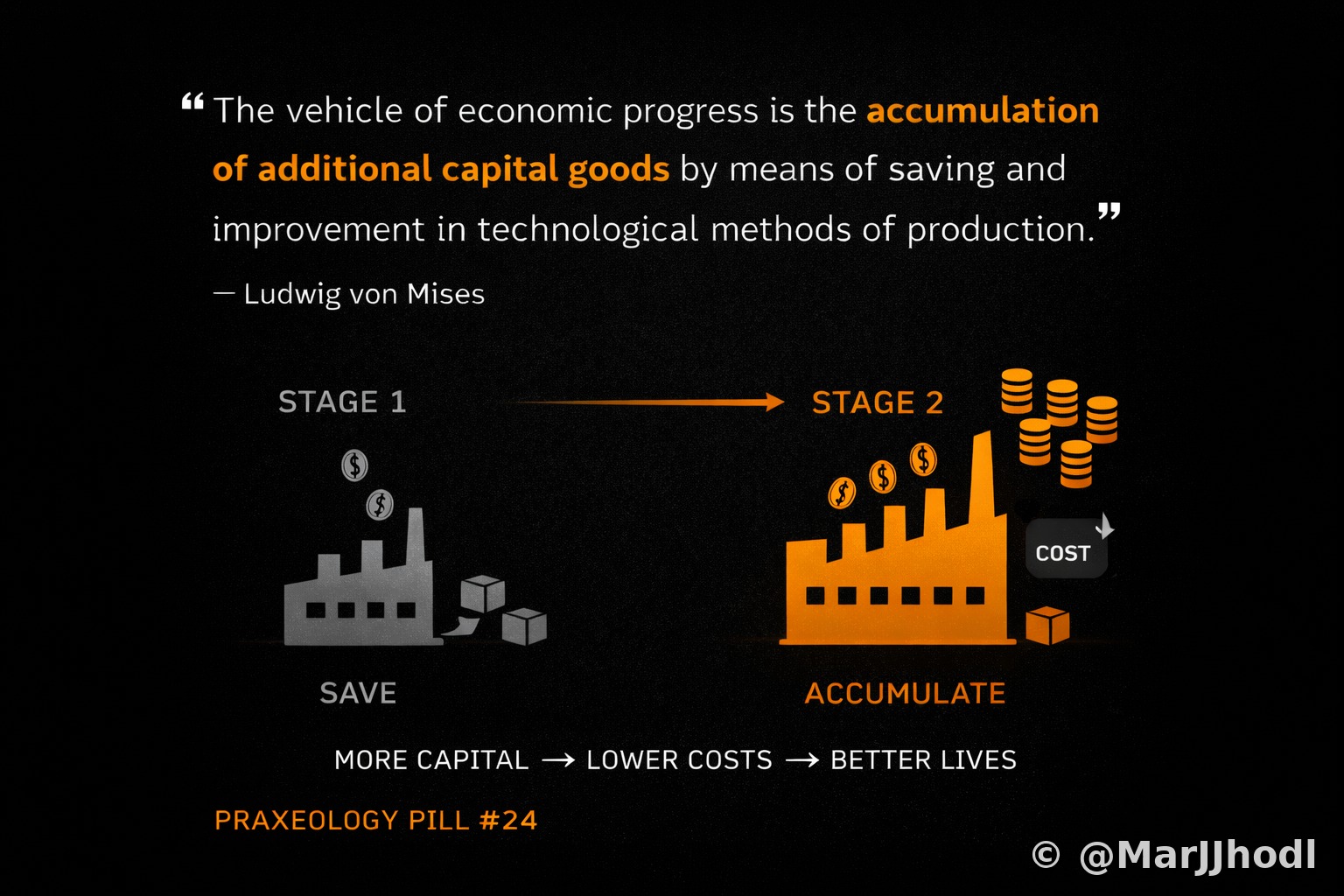 Pill #24 - Capital Accumulation and Living Standards