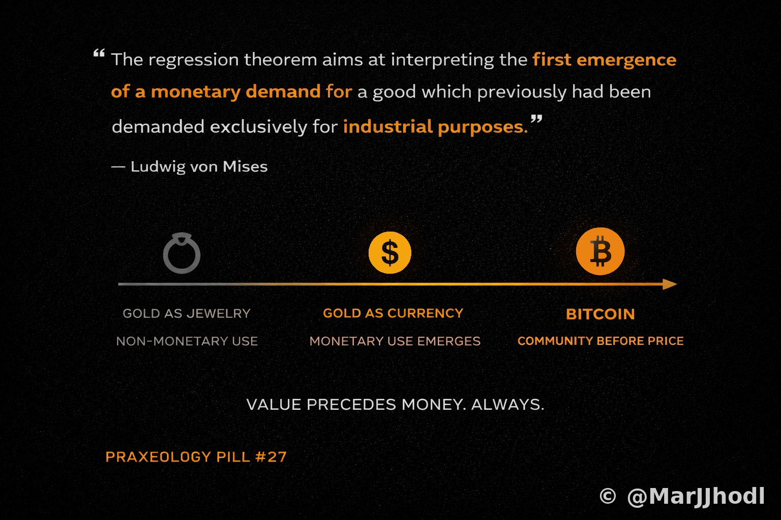 Pill #27 - Regression Theorem