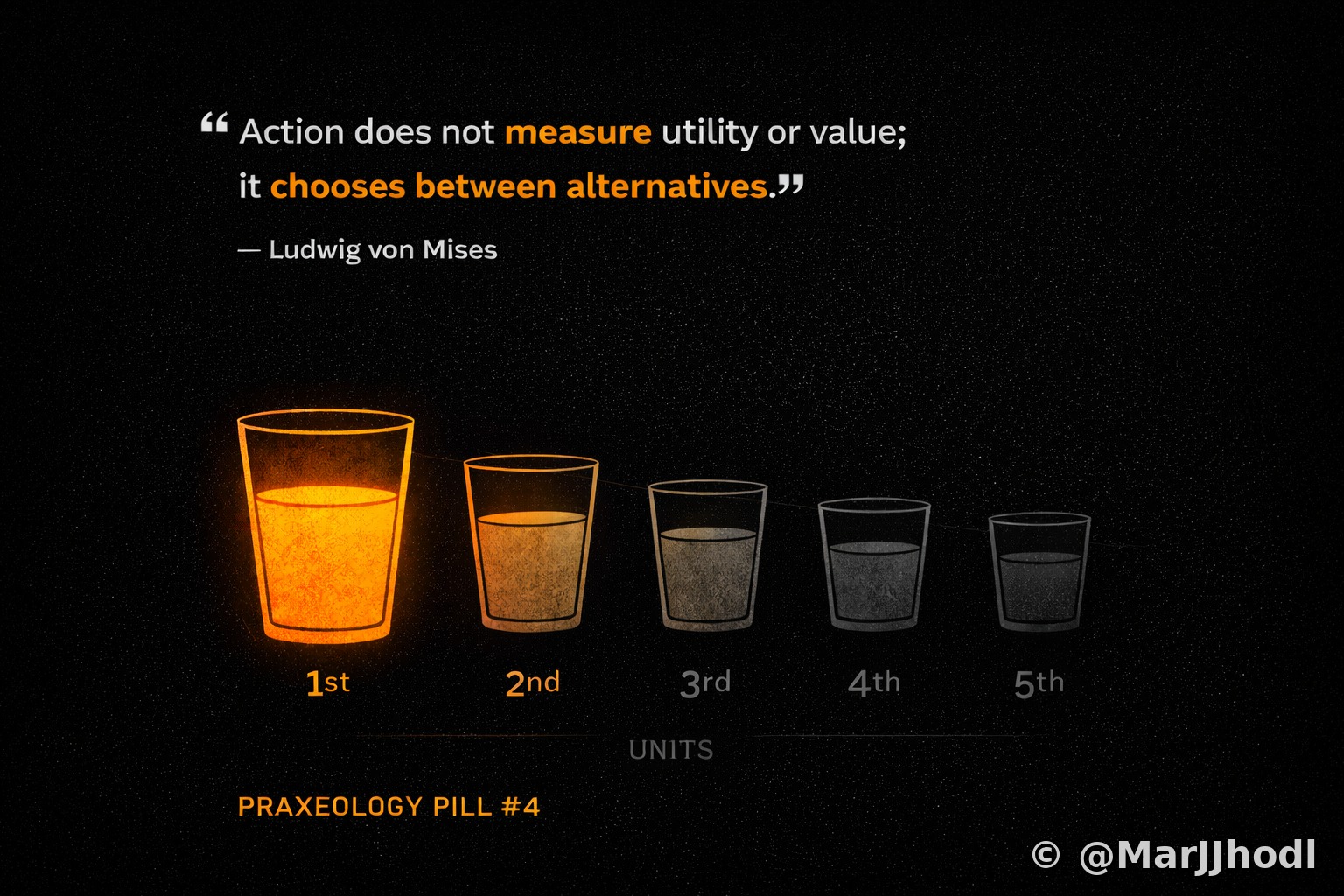 Pill #4 - Marginal Utility