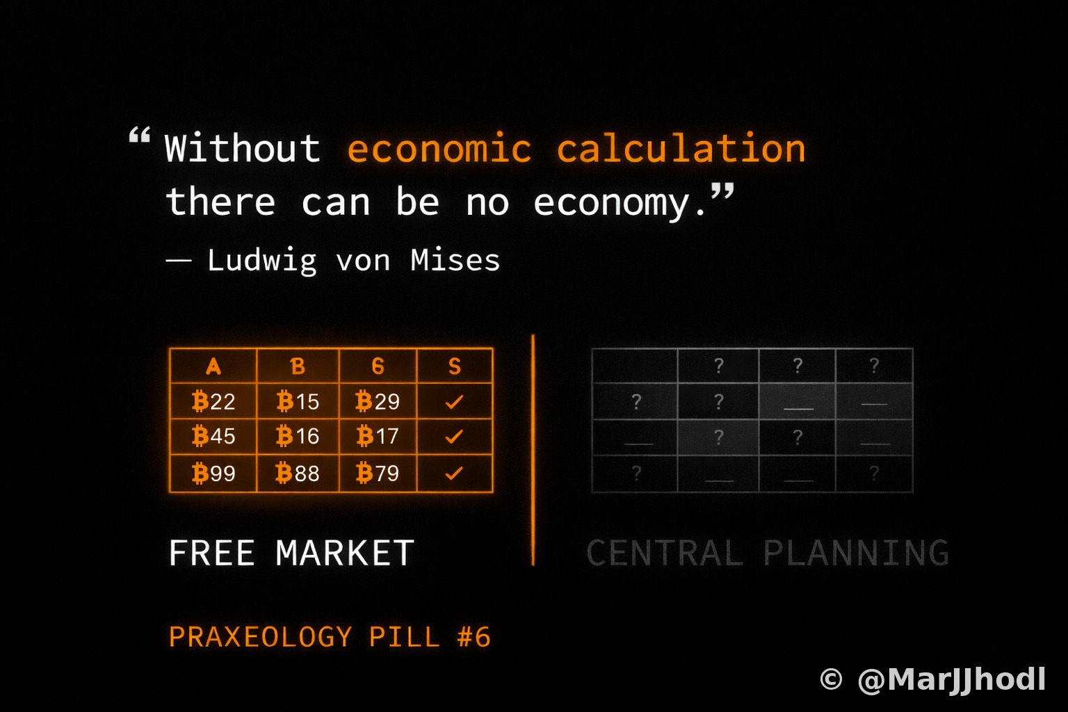 Pill #6 - Economic Calculation